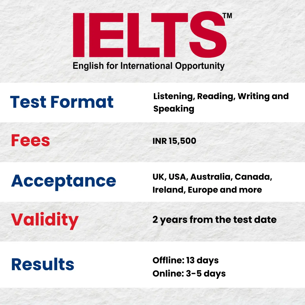 English Language Proficiency Tests for Overseas Careers in 2026